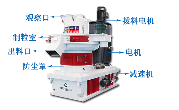 生物質顆粒機結構圖