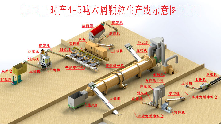 時產(chǎn)4-5噸顆粒機(jī)生產(chǎn)線三維圖