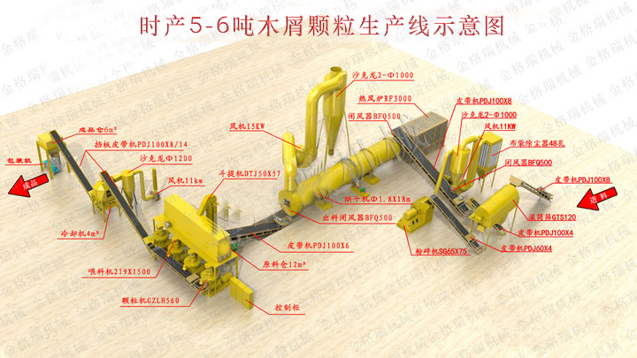 時產(chǎn)5-6噸顆粒機(jī)生產(chǎn)線示意圖