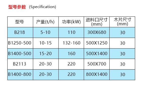 破碎機的型號參數